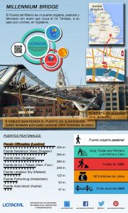 infografiamillenniumbridge