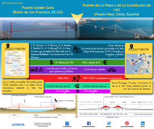 infografia-comparativa-puentes