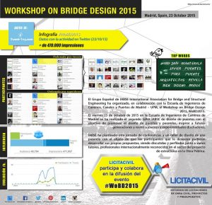 infografia-wobd2015-rasterizada