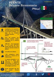 infografia-puente-baluarte-bicentenario