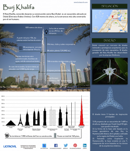 infografia-burj-khalifa
