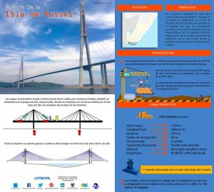 81-infografia-puente-de-la-isla-de-russki