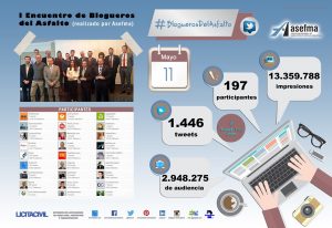 infografia-i-encuentro-blogueros-del-asfalto