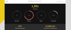 infografia-sobre-2000-tweets